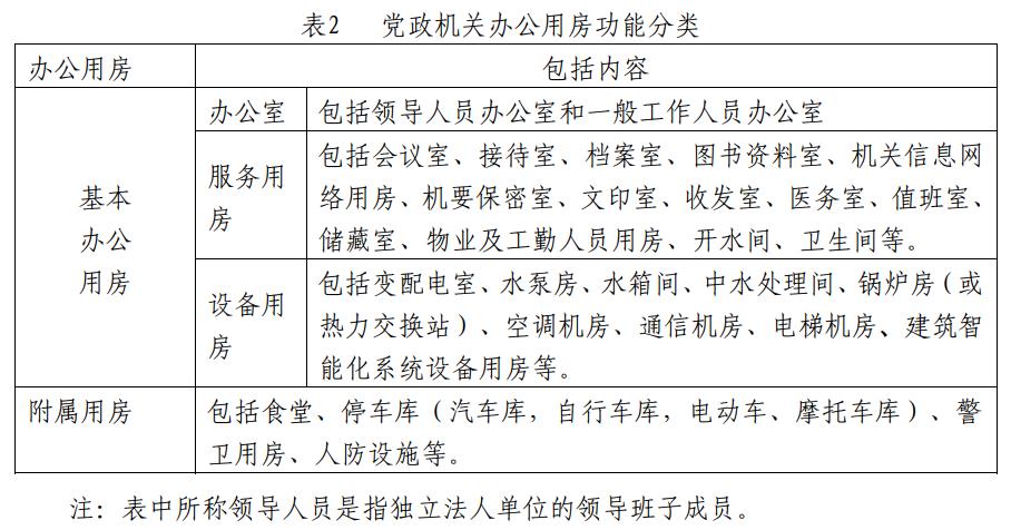 见表2.jpg 见表2.jpg