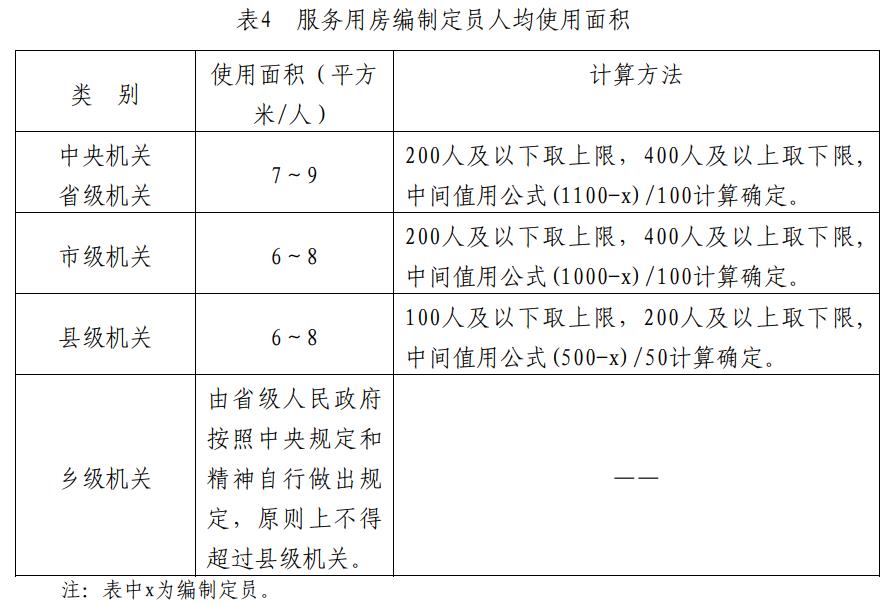 见表4.jpg 见表4.jpg