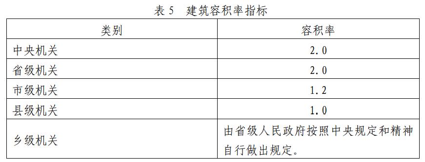 见表5.jpg 见表5.jpg