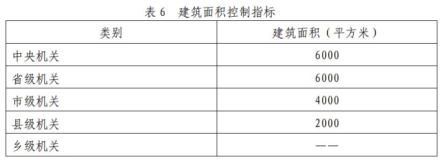 见表6.jpg 见表6.jpg