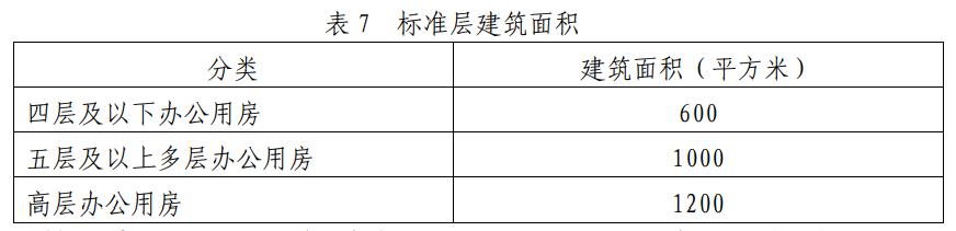 见表7.jpg 见表7.jpg