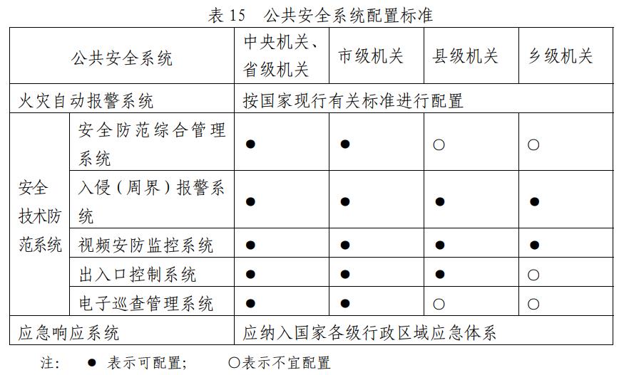 见表15.jpg 见表15.jpg