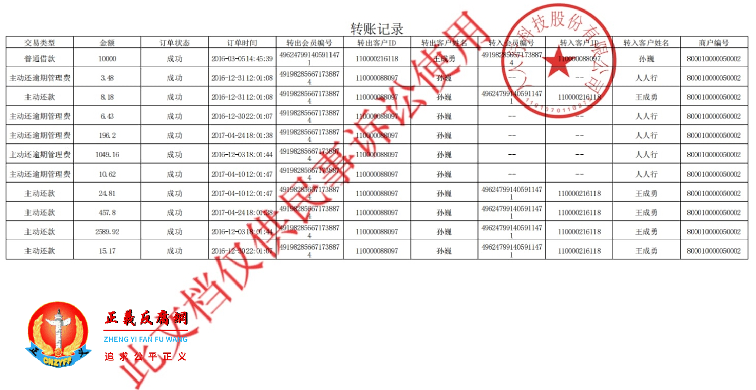 人人行科技份有限公司借贷宝平台收取逾期管理费转账记录.png