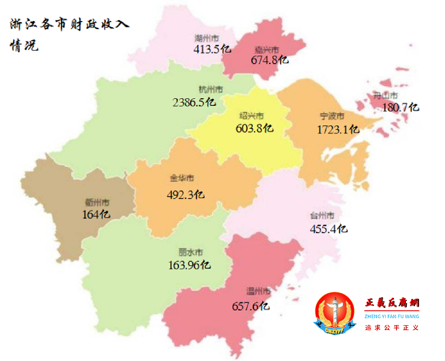 2021年度浙江各市财政收入情况.png