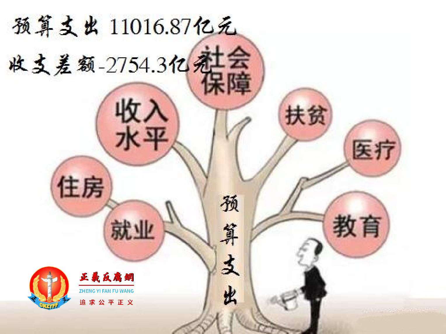 浙江省2021年度财政预算收入8,262.57亿元,预算支出11,016.87亿元，收支差额-2,754.3亿元。.png