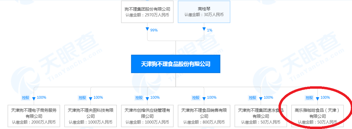 天津狗不理食品股份有限公司股权穿透图.png