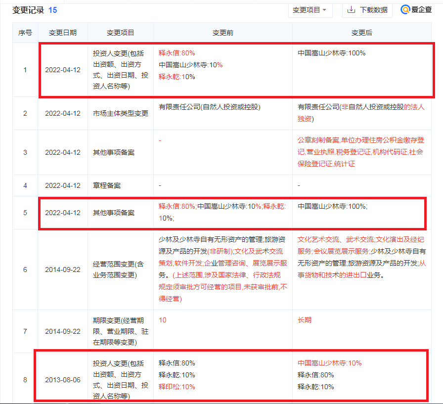 河南少林无形资产管理有限公司股东信息变更记录.png