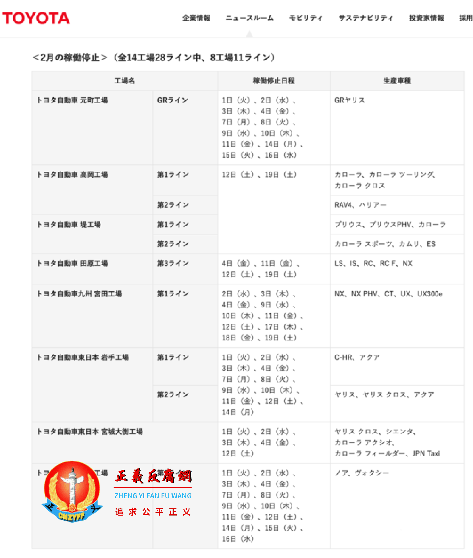 日本丰田汽车宣布2022年暂停国内8家工厂11条生产线的生产。.png