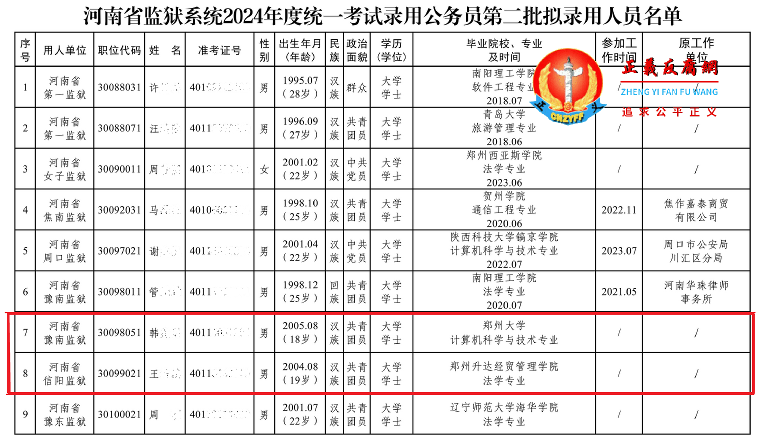 河南省监狱系统2024年度统一考试录用公务员第二批拟录取人员名单.png