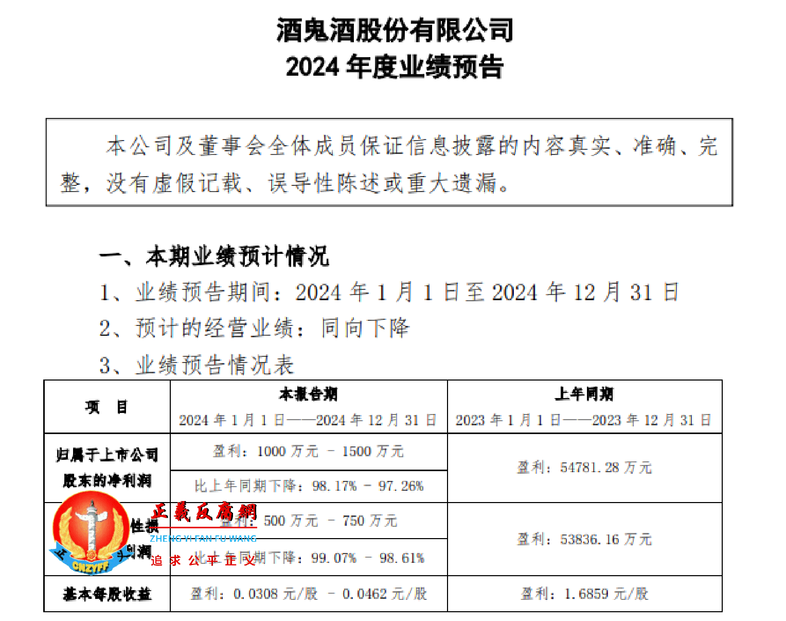 酒鬼酒预估2024年业绩下滑98%。.png