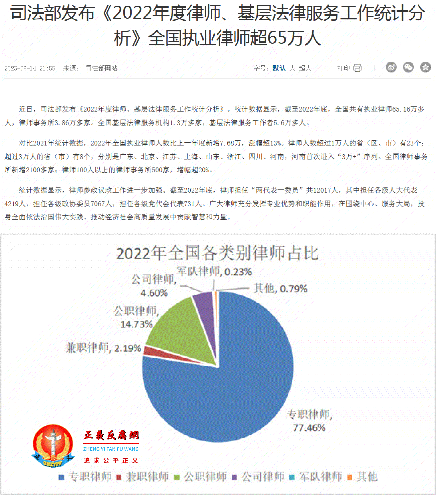 《2022年度律师、基层法律服务工作统计分析》数据显示.gif