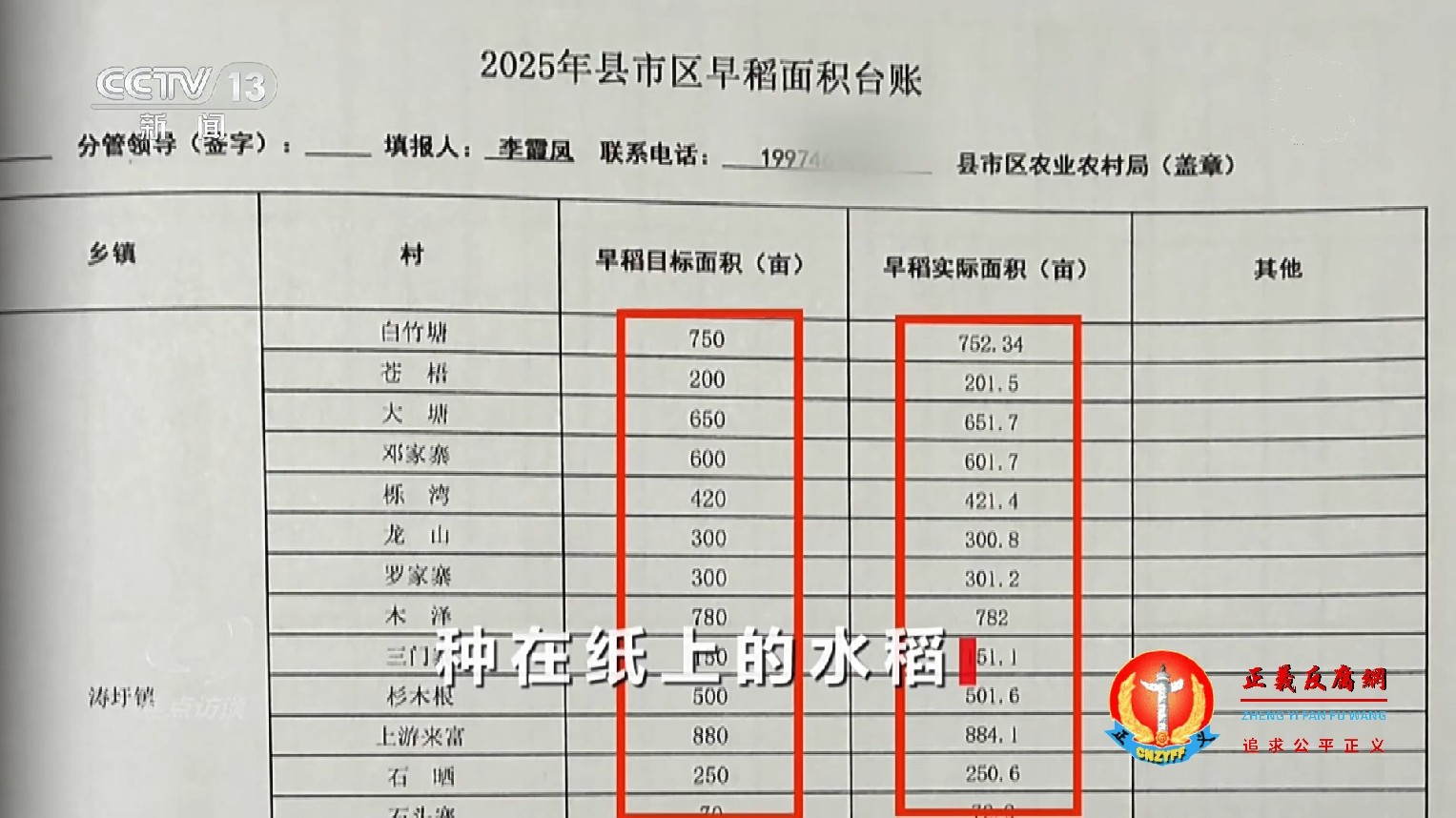涛圩镇一份台账显示,种在纸上的水稻,2025年县市区早稻面积台账.jpg 涛圩镇一份台账显示,种在纸上的水稻,2025年县市区早稻面积台账.jpg
