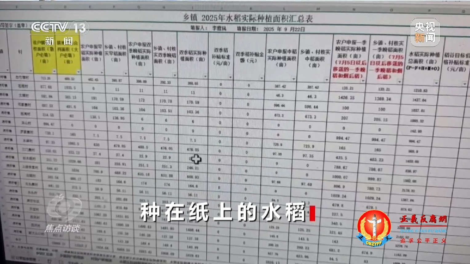 涛圩镇一份台账显示,种在纸上的水稻,乡镇 2025年水稻实际种植面积汇总表.jpg 涛圩镇一份台账显示,种在纸上的水稻,乡镇 2025年水稻实际种植面积汇总表.jpg